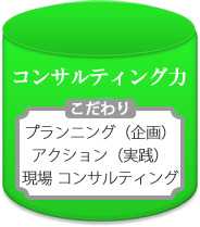 ���E���̃R���T���e�B���O�͂ƂR�̂������u���v�u���H�v�u����v�̐}