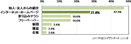 �������E�X�N�[���I�тŎQ�l�ɂ�����񌹁@�i�����񓚁j��